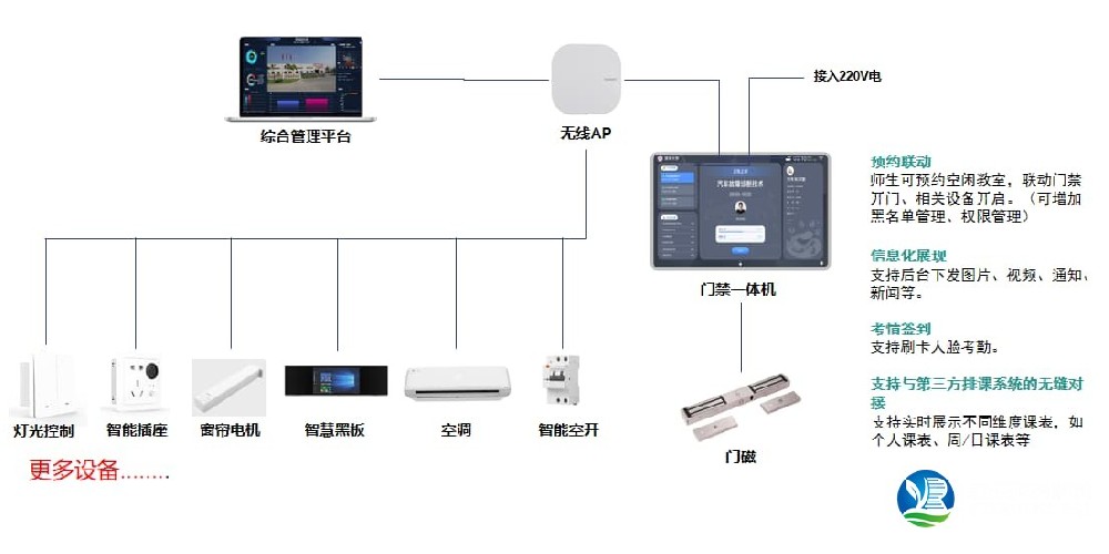 高校教室門禁集控方案